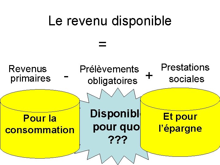 Le revenu disponible = Revenus primaires - Pour la consommation Prélèvements obligatoires + Disponible