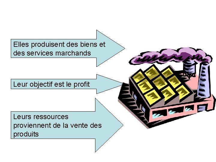 Elles produisent des biens et des services marchands Leur objectif est le profit Leurs