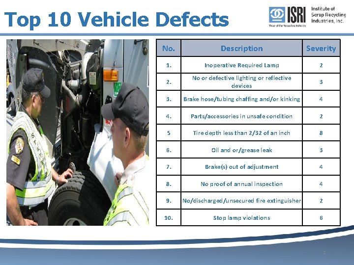 Top 10 Vehicle Defects No. Description Severity 1. Inoperative Required Lamp 2 2. No