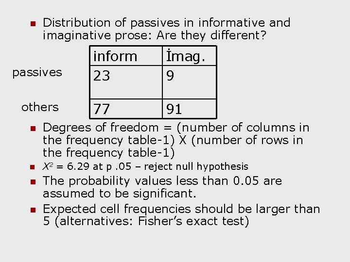 n Distribution of passives in informative and imaginative prose: Are they different? passives others