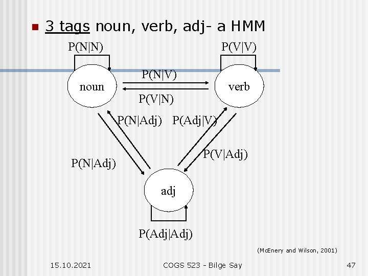 n 3 tags noun, verb, adj- a HMM P(N|N) noun P(V|V) P(N|V) verb P(V|N)