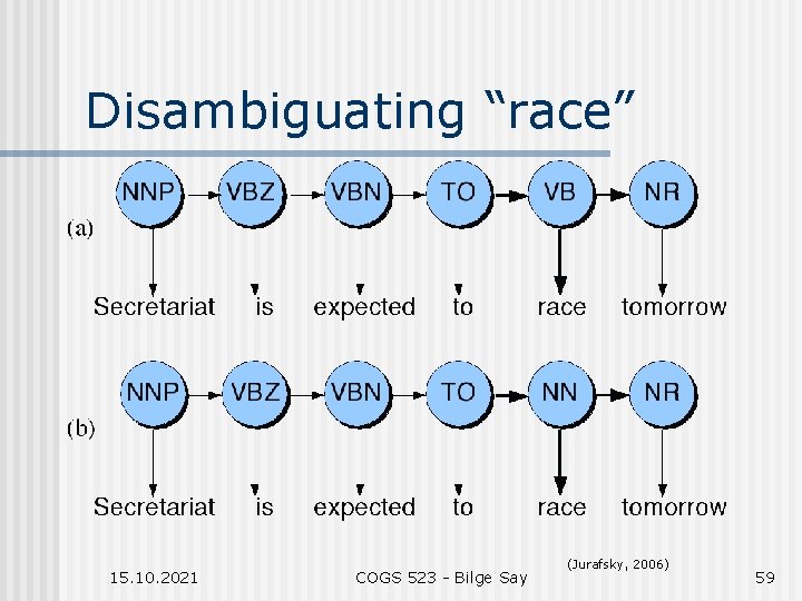 Disambiguating “race” 15. 10. 2021 COGS 523 - Bilge Say (Jurafsky, 2006) 59 