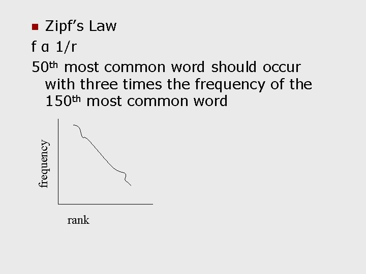 Zipf’s Law f α 1/r 50 th most common word should occur with three