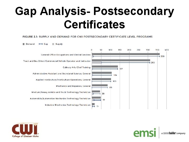 Gap Analysis- Postsecondary Certificates 