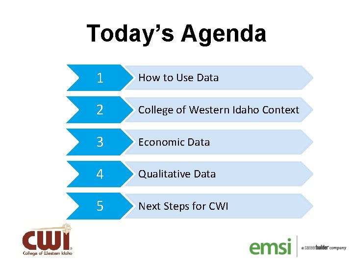 Today’s Agenda 1 How to Use Data 2 College of Western Idaho Context 3