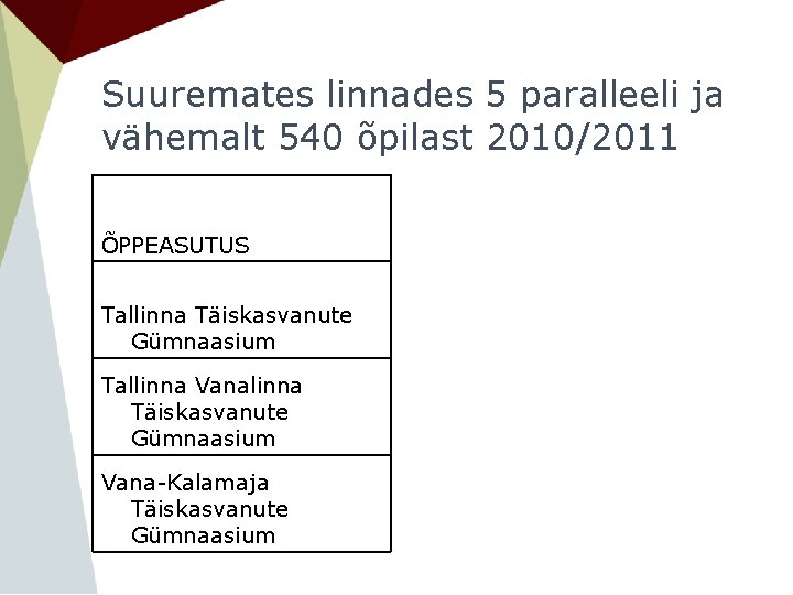 Suuremates linnades 5 paralleeli ja vähemalt 540 õpilast 2010/2011 ÕPPEASUTUS Tallinna Täiskasvanute Gümnaasium Tallinna