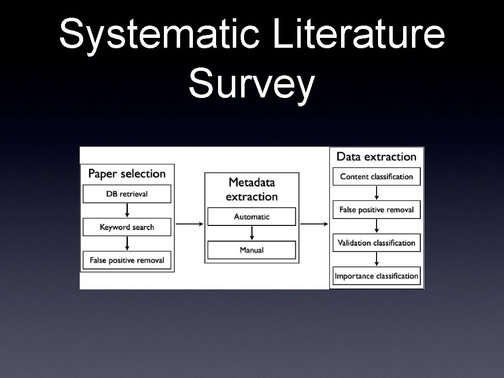 Systematic Literature Survey 