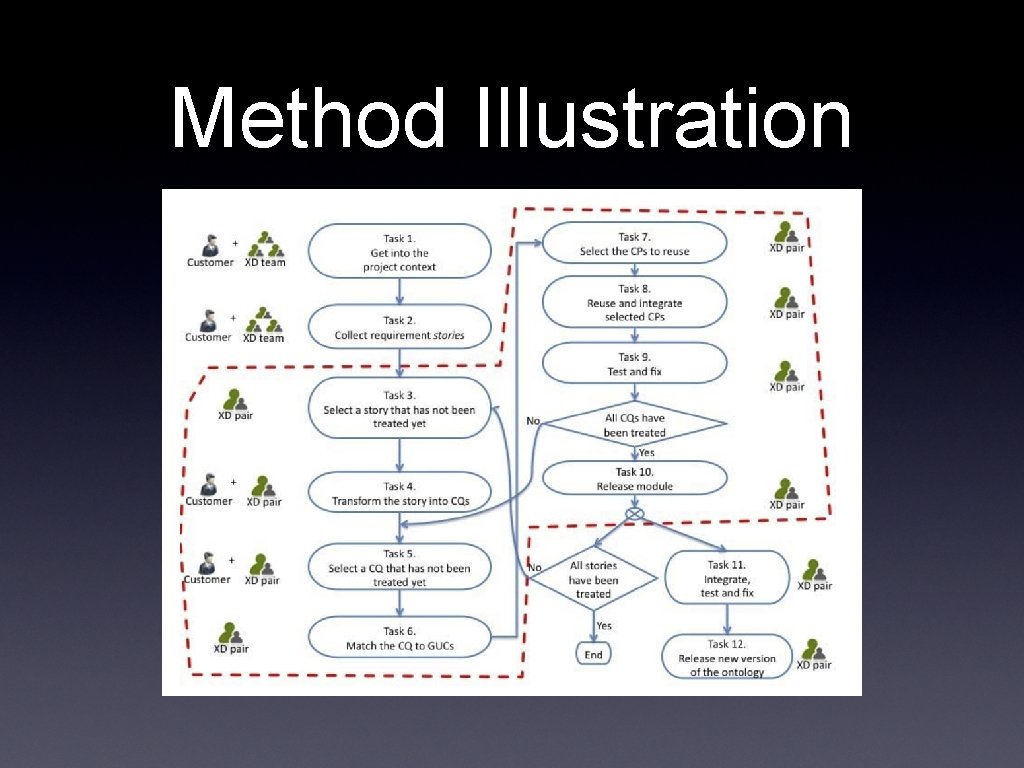 Method Illustration 