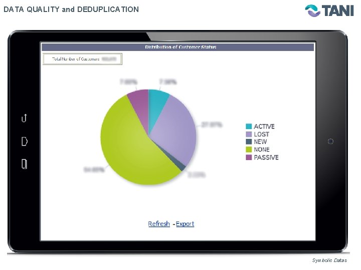 DATA QUALITY and DEDUPLICATION Symbolic Datas 