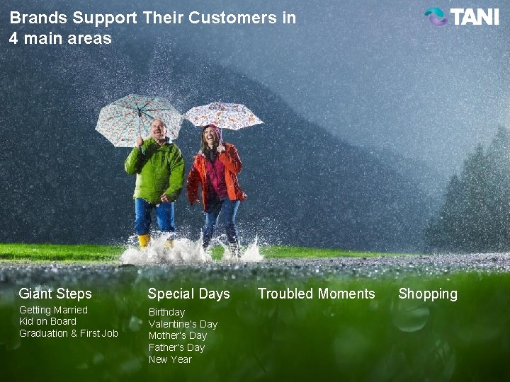 Brands Support Their Customers in 4 main areas Giant Steps Special Days Getting Married