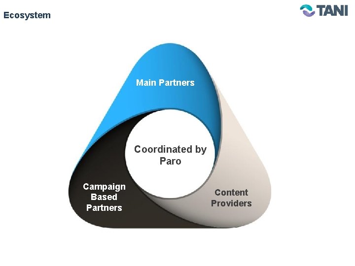 Ecosystem Main Partners Coordinated by Paro Campaign Based Partners Content Providers 