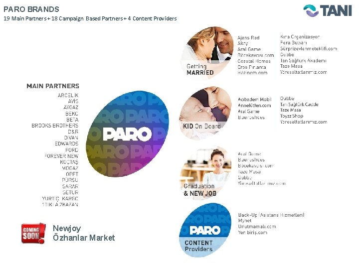 PARO BRANDS 19 Main Partners + 18 Campaign Based Partners + 4 Content Providers