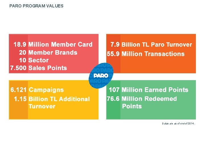 PARO PROGRAM VALUES Datas are as of end of 2014. 