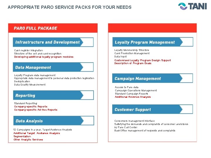 APPROPRIATE PARO SERVICE PACKS FOR YOUR NEEDS Cash register integration Structure of the cell