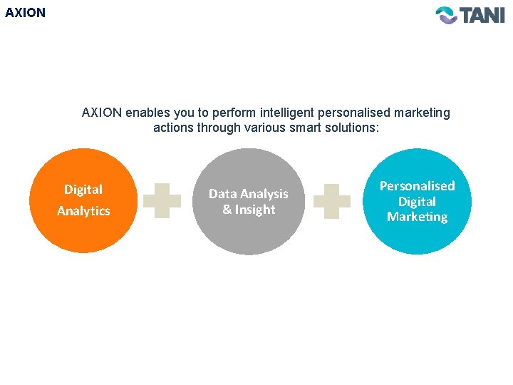 AXION enables you to perform intelligent personalised marketing actions through various smart solutions: Digital