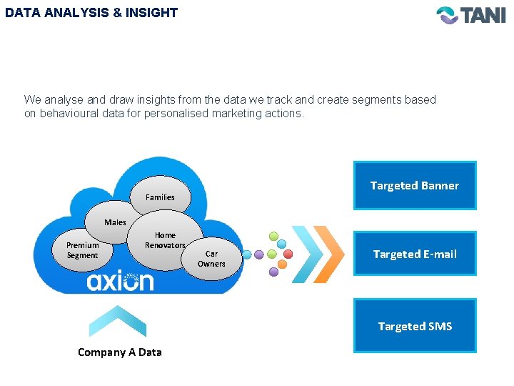 DATA ANALYSIS & INSIGHT We analyse and draw insights from the data we track