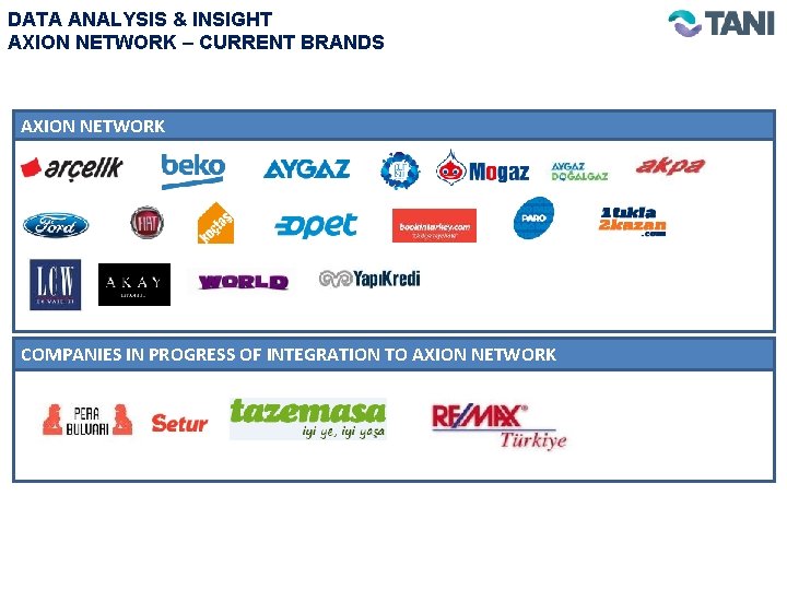 DATA ANALYSIS & INSIGHT AXION NETWORK – CURRENT BRANDS AXION NETWORK COMPANIES IN PROGRESS