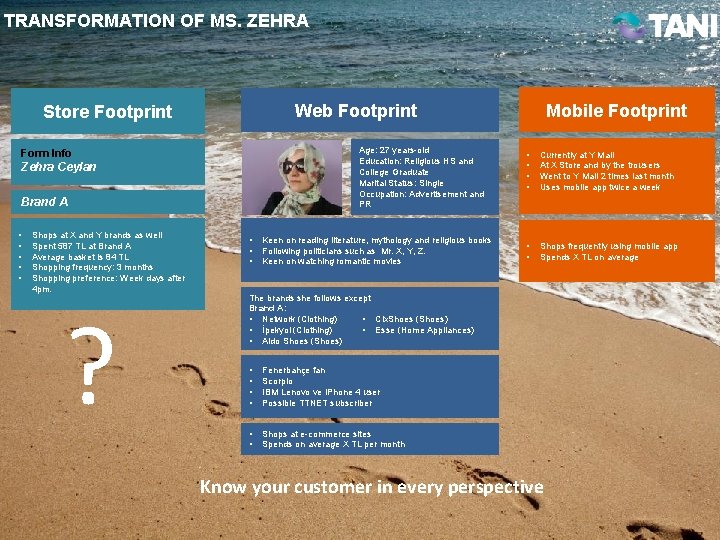 TRANSFORMATION OF MS. ZEHRA Web Footprint Store Footprint Age: 27 years-old Education: Religious HS