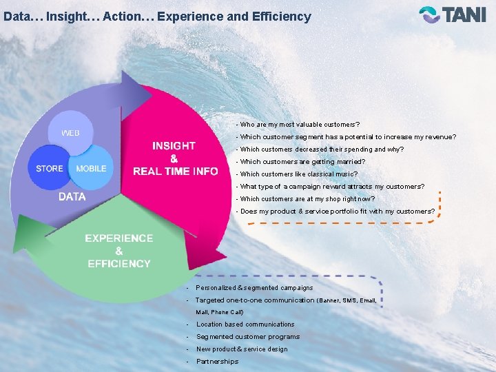 Data… Insight… Action… Experience and Efficiency - Who are my most valuable customers? -