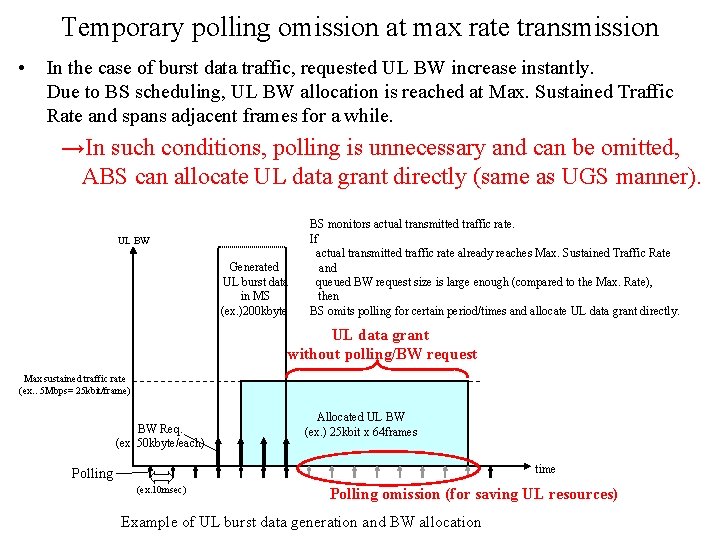 Temporary polling omission at max rate transmission • In the case of burst data