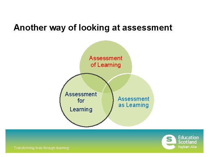 Another way of looking at assessment Assessment of Learning Assessment for Learning Transforming lives