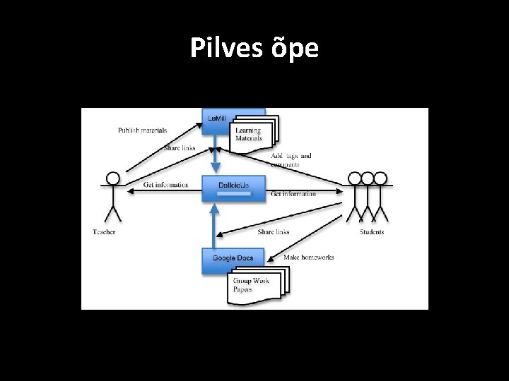 Pilves õpe 