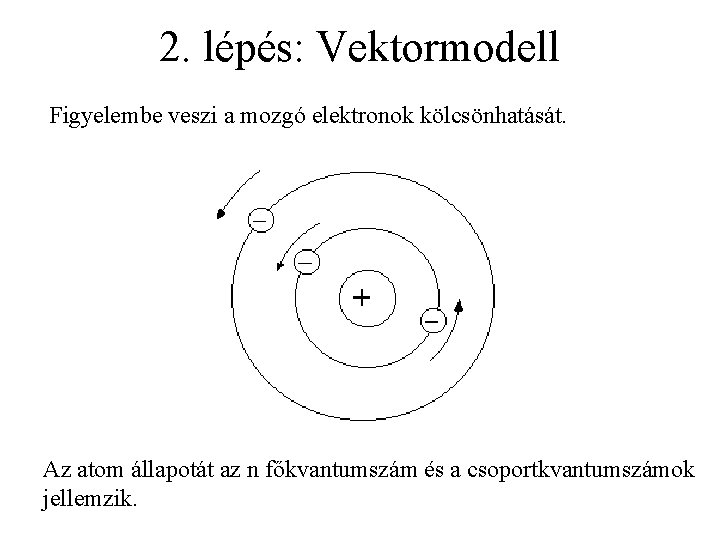 2. lépés: Vektormodell Figyelembe veszi a mozgó elektronok kölcsönhatását. Az atom állapotát az n