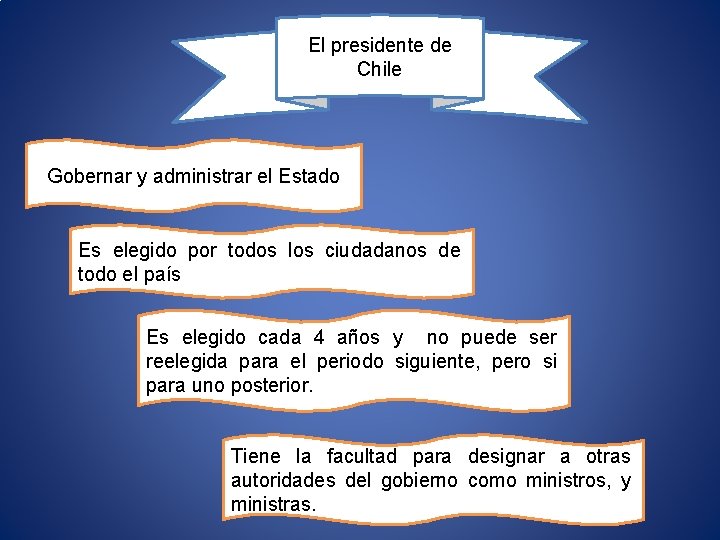 El presidente de Chile Gobernar y administrar el Estado Es elegido por todos los