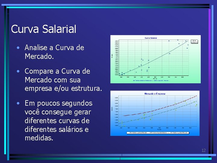 Curva Salarial • Analise a Curva de Mercado. • Compare a Curva de Mercado