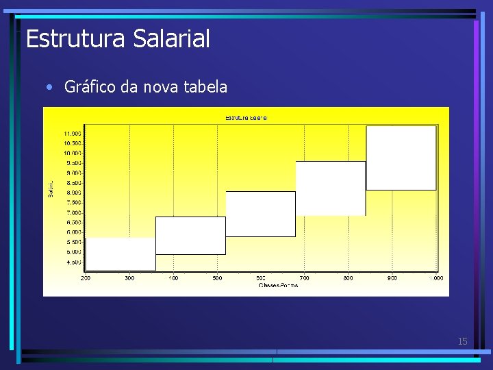 Estrutura Salarial • Gráfico da nova tabela 15 