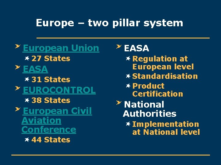 Europe – two pillar system European Union 27 States EASA 31 States EUROCONTROL 38