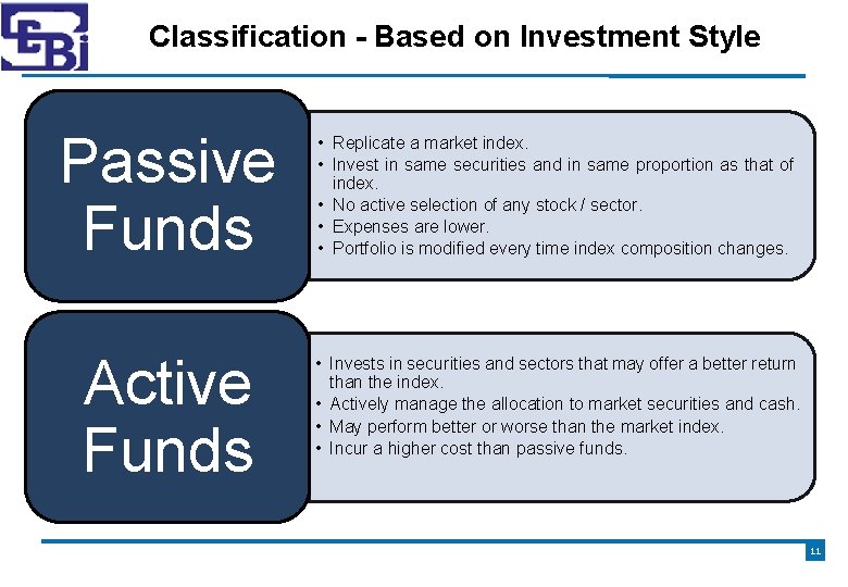 Classification - Based on Investment Style Passive Funds • Replicate a market index. •