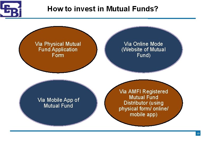 How to invest in Mutual Funds? Via Physical Mutual Fund Application Form Via Online