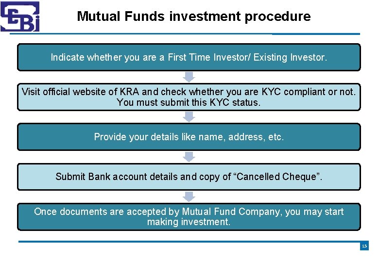 Mutual Funds investment procedure Indicate whether you are a First Time Investor/ Existing Investor.