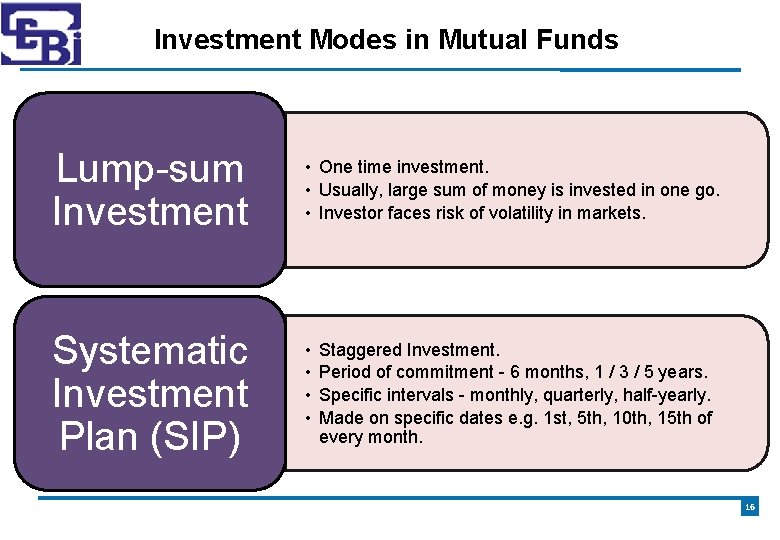 Investment Modes in Mutual Funds Lump-sum Investment Systematic Investment Plan (SIP) • One time