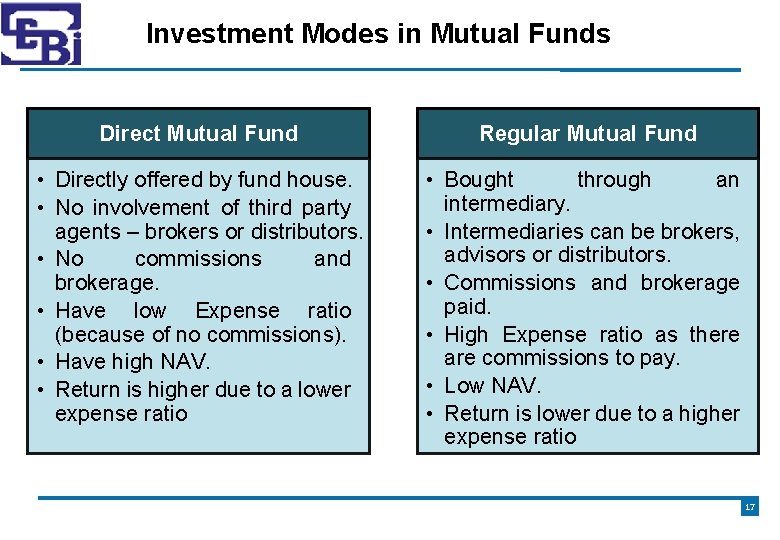 Investment Modes in Mutual Funds Direct Mutual Fund Regular Mutual Fund • Directly offered