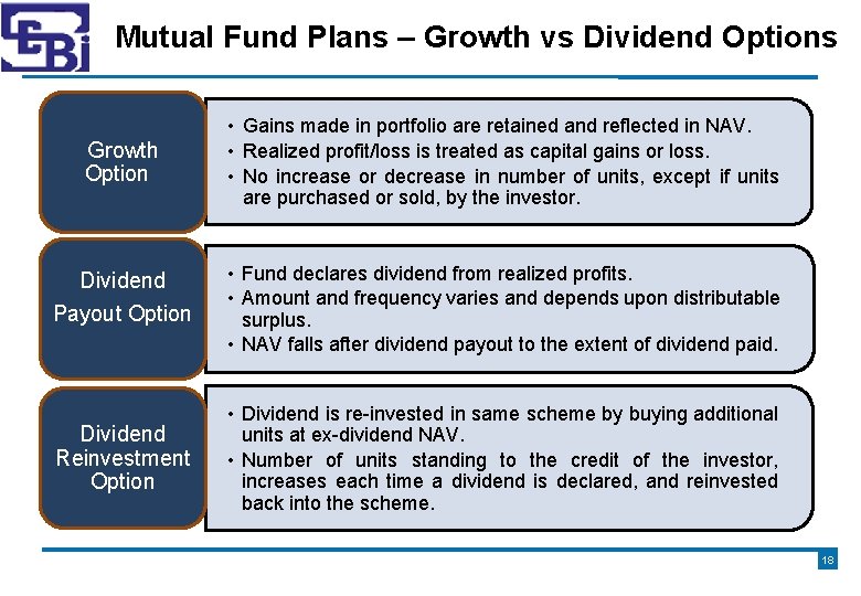 Mutual Fund Plans – Growth vs Dividend Options Growth Option Dividend Payout Option Dividend