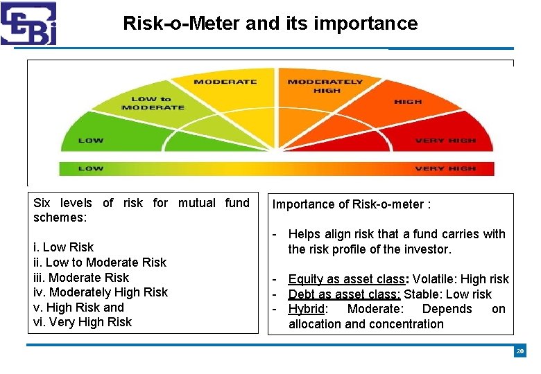 Risk-o-Meter and its importance Six levels of risk for mutual fund schemes: i. Low