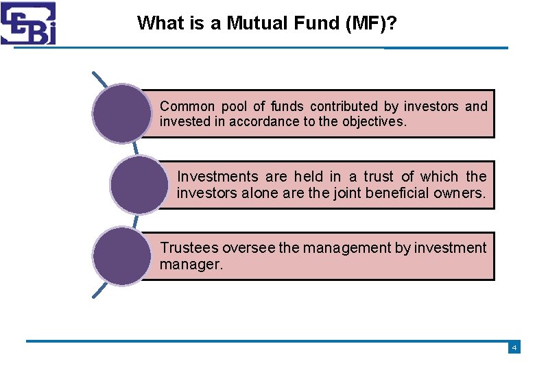 What is a Mutual Fund (MF)? Common pool of funds contributed by investors and
