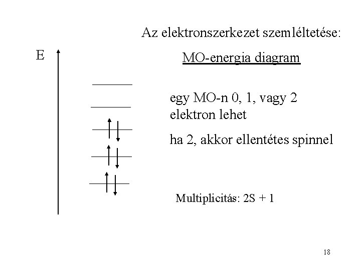 Az elektronszerkezet szemléltetése: E MO-energia diagram egy MO-n 0, 1, vagy 2 elektron lehet