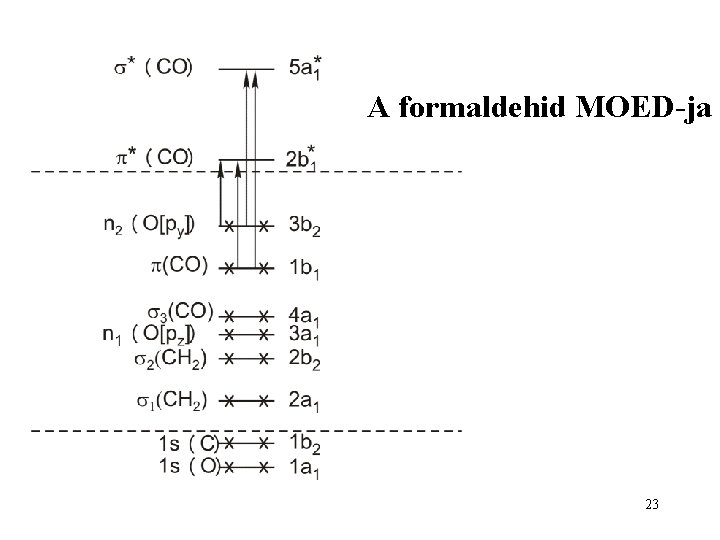 A formaldehid MOED-ja 23 
