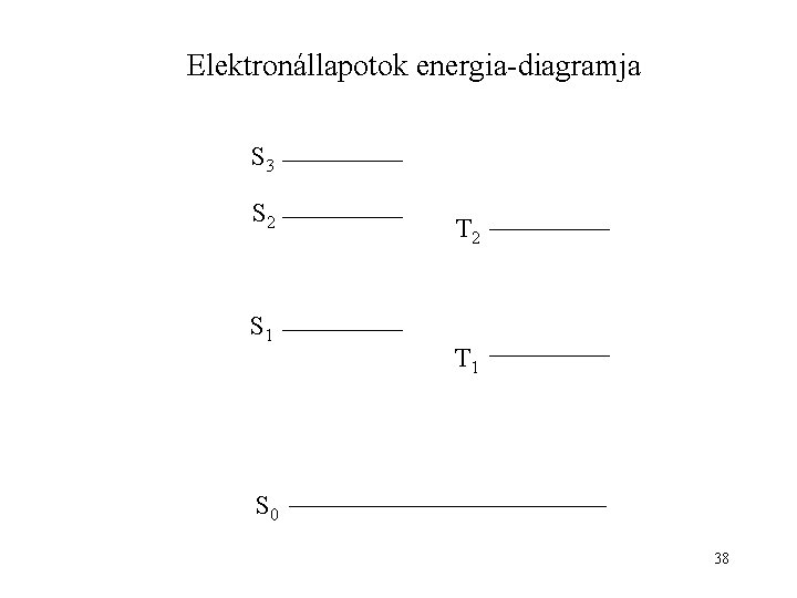 Elektronállapotok energia-diagramja S 3 S 2 S 1 T 2 T 1 S 0