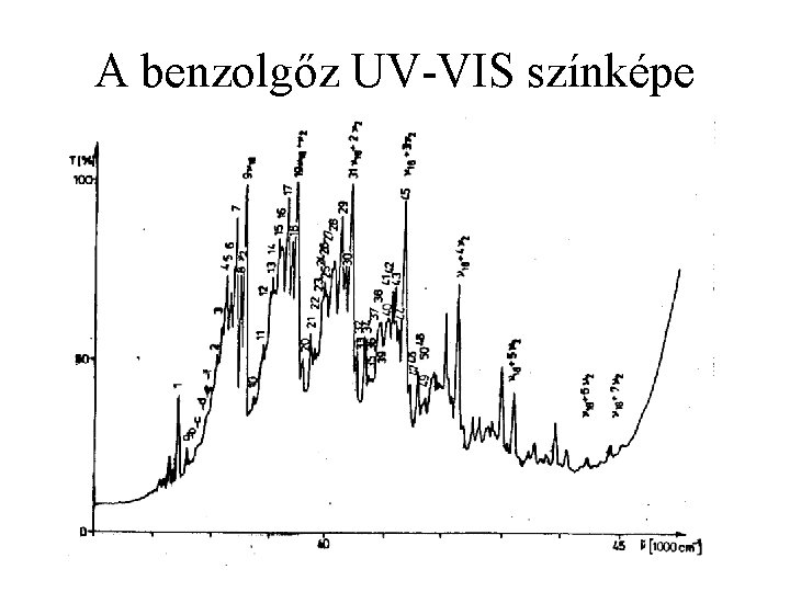 A benzolgőz UV-VIS színképe 47 