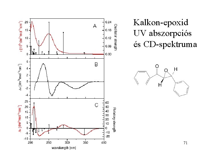 Kalkon-epoxid UV abszorpciós és CD-spektruma 71 