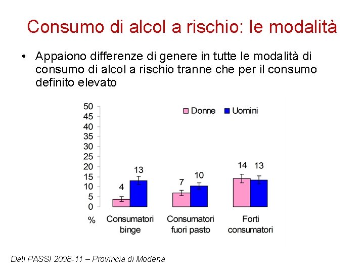 Consumo di alcol a rischio: le modalità • Appaiono differenze di genere in tutte