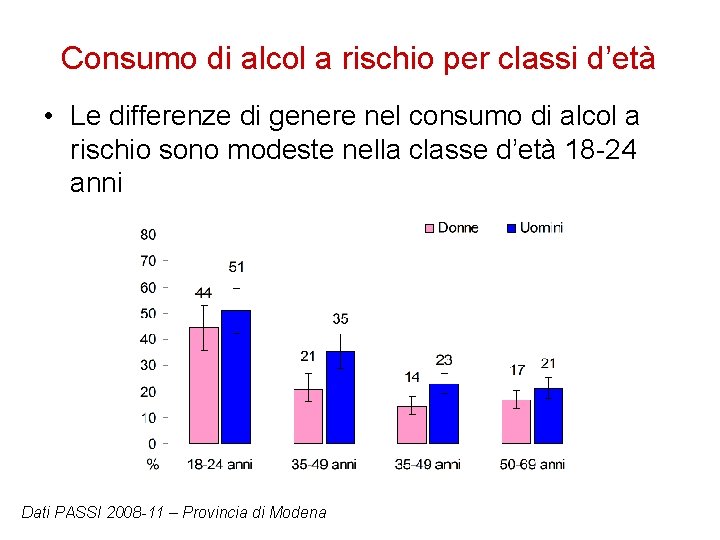 Consumo di alcol a rischio per classi d’età • Le differenze di genere nel