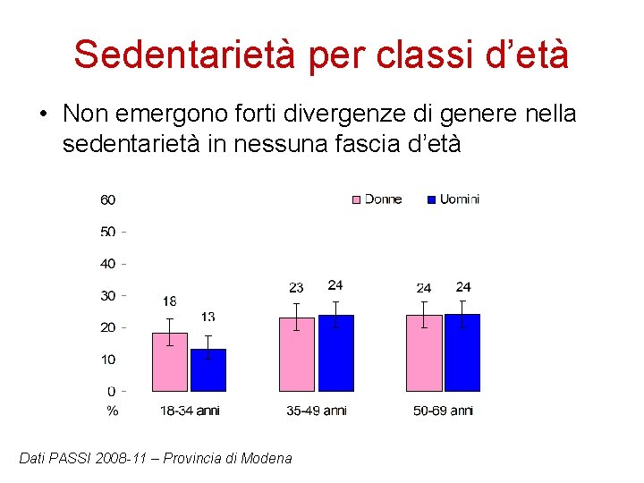 Sedentarietà per classi d’età • Non emergono forti divergenze di genere nella sedentarietà in