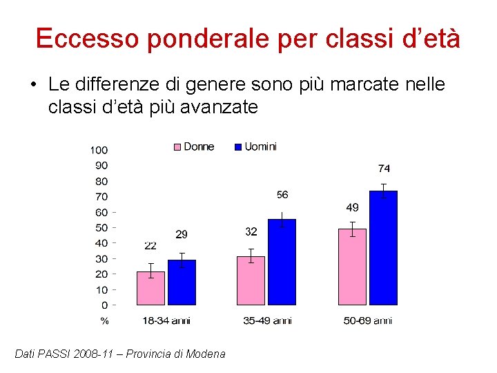 Eccesso ponderale per classi d’età • Le differenze di genere sono più marcate nelle