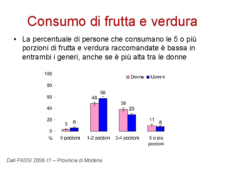 Consumo di frutta e verdura • La percentuale di persone che consumano le 5