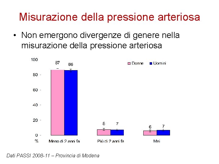 Misurazione della pressione arteriosa • Non emergono divergenze di genere nella misurazione della pressione